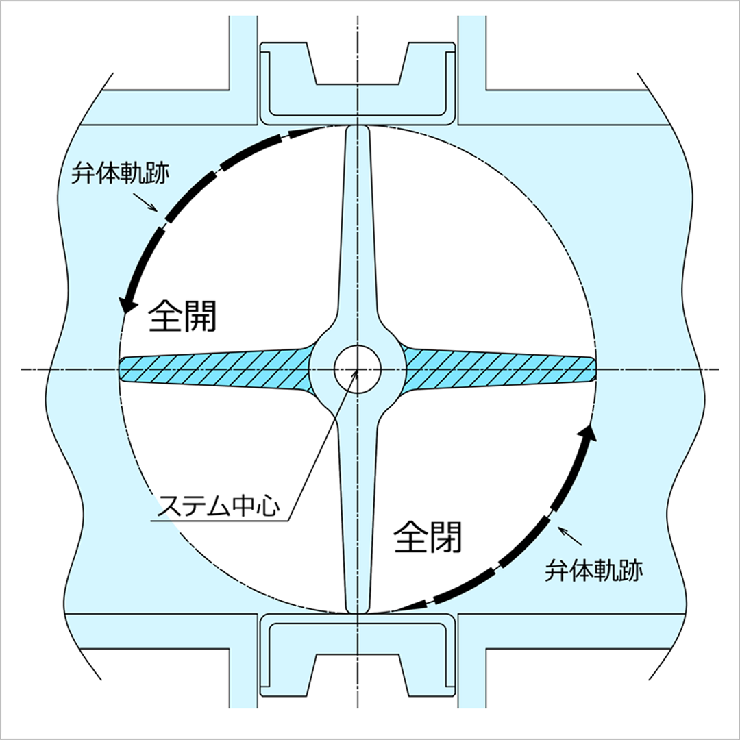 中心盘型