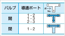 取样阀:P型